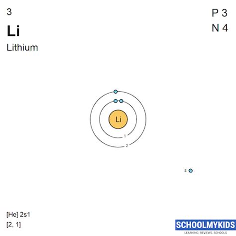 Lithium (Li) - Element Information, Facts, Properties, Uses - Periodic ...