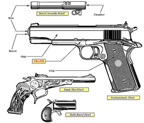 Firearms - Guides - Importation & Verification of Firearms - Gun Control Act Definition - Pistol ...