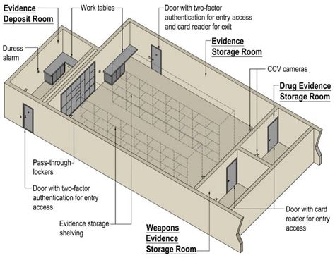 Best Design Practices for Police Station Evidence Rooms