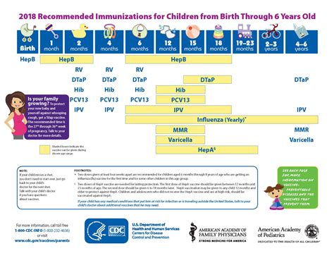 Recommended Vaccine Schedule | Berrien County, MI