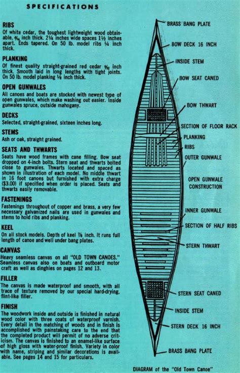 Old Town Canoe Serial Number Chart