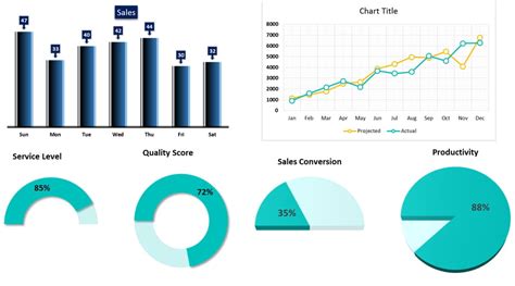 Chart Templates in Excel - PK: An Excel Expert