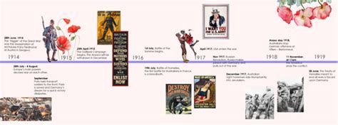 World War 1: Timeline activity | Teaching Resources