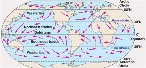 wind.html 50_10WindPatterns.jpg