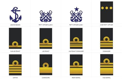 Ghana Navy Ranks and Symbols - YEN.COM.GH