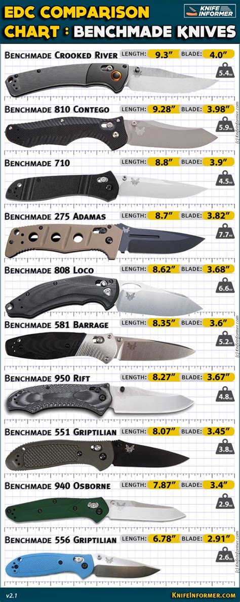 Benchmade Knives | Knife Informer