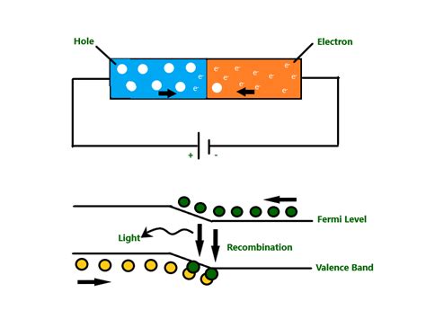 Semiconductor, Definition, Examples, Types, Uses, Materials, Devices ...