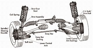 What are the types of suspension systems in a vehicle