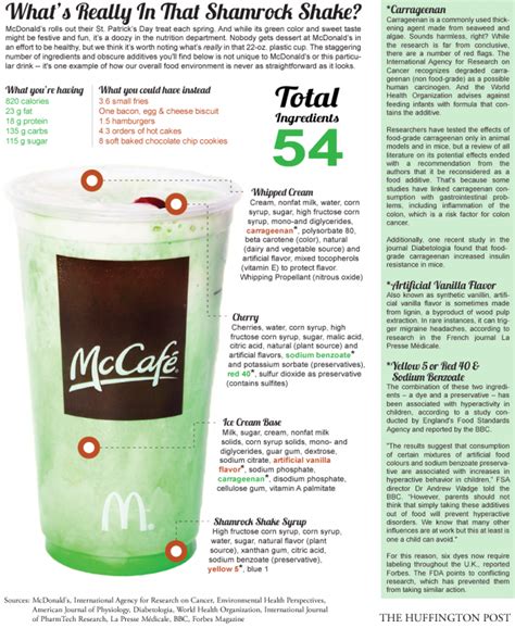 54 Ingredients in McDonald's Shamrock Shake - Make Your Own Superfood ...