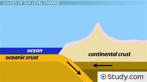 Changes in Sea Level: Causes & the Effect on the Environment - Lesson ...