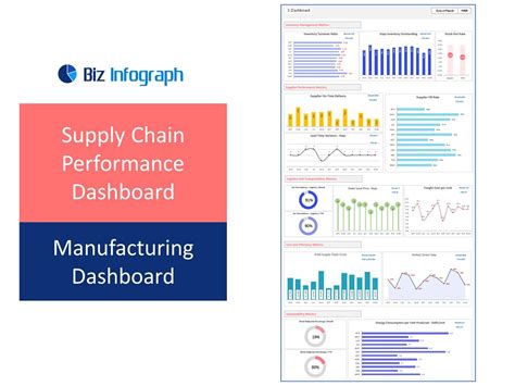 Supply Chain Dashboard - Manufacturing Dashboard