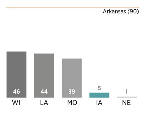 Iowa | 2023 State Drone Commerce Scorecard | Mercatus Center