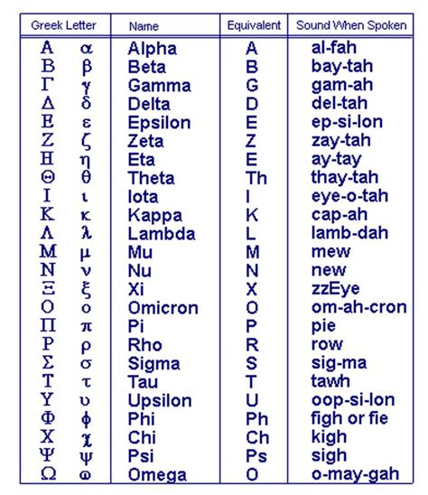 Greek Alphabet 500 BC | Learn greek, Greek alphabet, Greek phrases