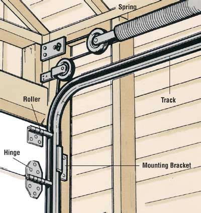 How to Repair a Garage Door: Tips and Guidelines | HowStuffWorks