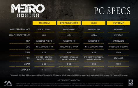 Metro Exodus PC requirements revealed | TechSpot