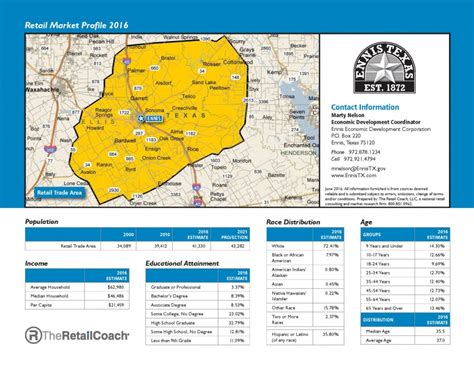 Special Development Districts & Boards | Ennis Tx | Economic - Ennis ...