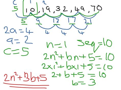 ShowMe - nth term of a Quadratic sequence