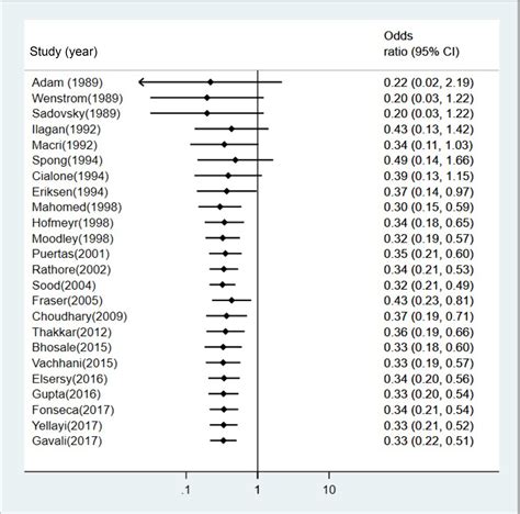 Intrapartum amnioinfusion reduces meconium aspiration syndrome and improves neonatal outcomes in ...