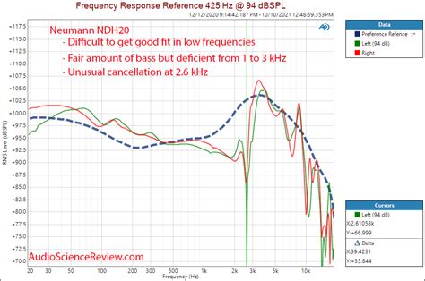 Neumann NDH20 Review (Headphone) | Audio Science Review (ASR) Forum