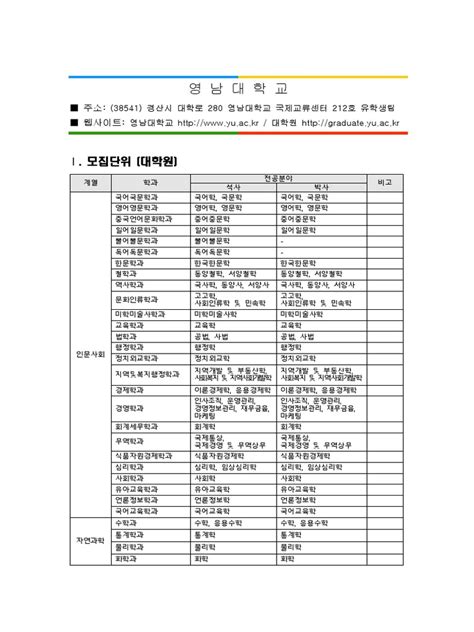 (Yeungnam-U) Overview of University | PDF