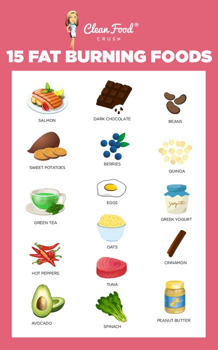 15 Fat Burning Foods for Clean Eating Weight Loss | Clean Food Crush