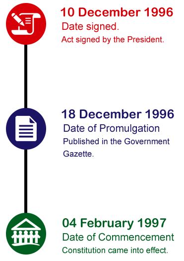 The SA Constitution