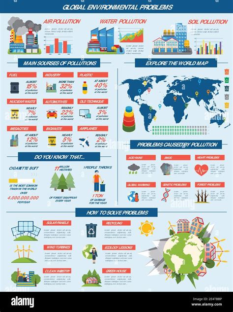 Global environmental pollution problems sources world map and solutions infographics tables ...