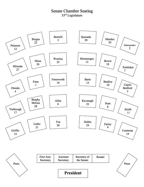 Senate Seating Chart – Guide to the 53rd Legislature, 1st Regular Session