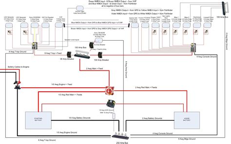 Sun Tracker Pontoon Wiring Diagram