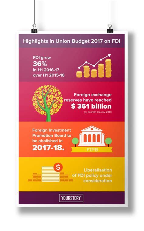 Check out my @Behance project: “Union Budget 2017 | Infographic Design ...