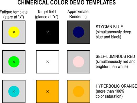 How Impossible Colors Work (And How to See Them)