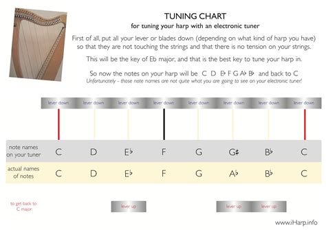 student major key & tuning charts ~ harpyness