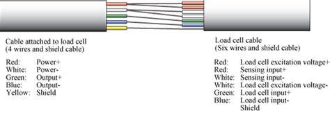 Load Cell Wiring Diagram