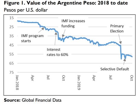 Argentina’s Economic Crisis - WITA