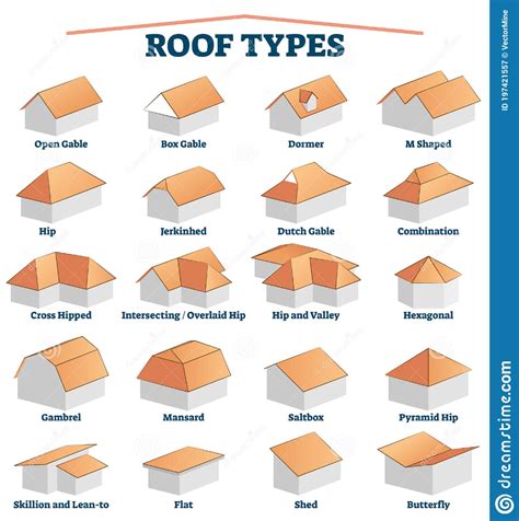 Roof Truss Design, House Roof Design, House Roof Types, Modern Roof Design, Hip Roof Design ...