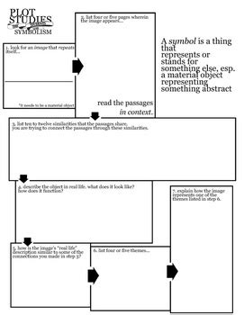 Symbolism Flow Chart / Graphic Organizer by Jeff Johnson | TpT