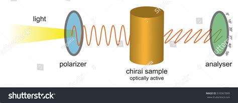 1 Chiral Molecules Polarisation Images, Stock Photos & Vectors | Shutterstock