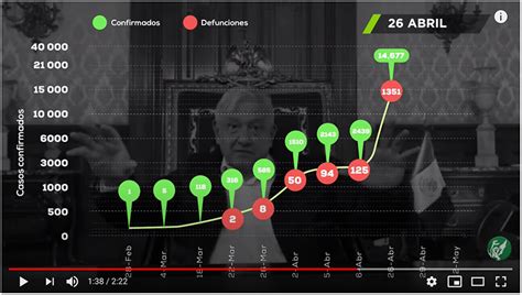 Negative news about AMLO earns bomb threat for Reforma newspaper