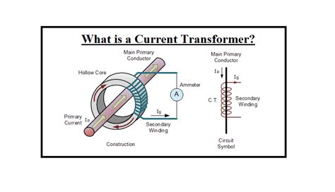 Current Transformer: Construction & Working Principles | Linquip