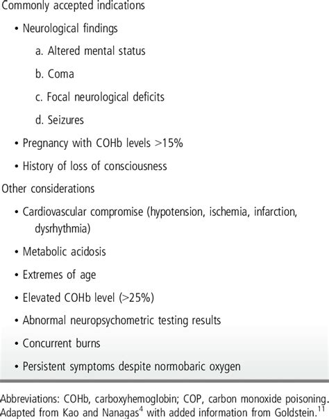 Indications for Use of Hyperbaric Oxygen Therapy in COP | Download Table