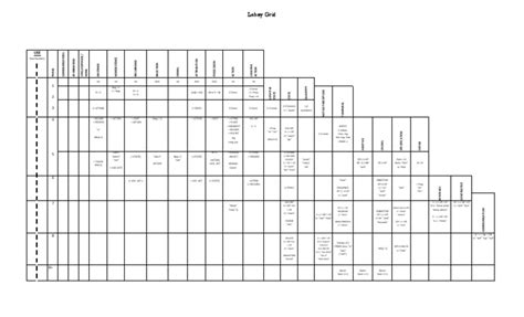 Lahey Grid PDF | PDF | Linguistic Typology | Linguistic Morphology