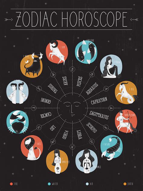 Zodiac Horoscope on Behance