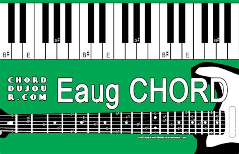 Chord du Jour: Dictionary: Eaug Chord