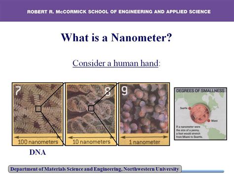 Introduction to Nanometer Scale Science & Technology