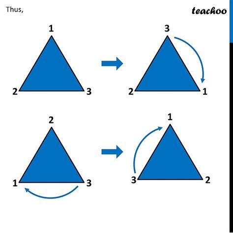 Rotational Symmetry of Equailateral Triangle - with Order [Teachoo]