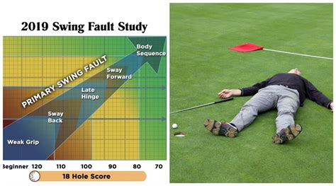 New study reveals the most common swing flaws for every golfer