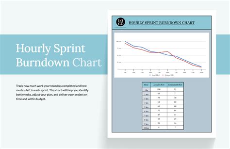 Excel Burndown Chart Template