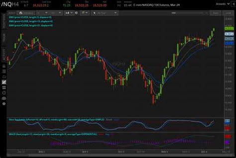 Nasdaq 100 Futures Hold Gains as CPI Meets Expectations | tastylive