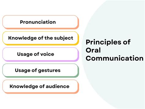 10 Essential Principles of Effective Communication You Need to Know