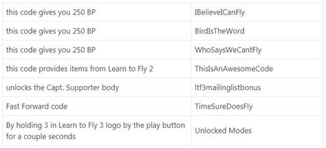 LEARN TO FLY 3 Game - LEARN TO FLY 2